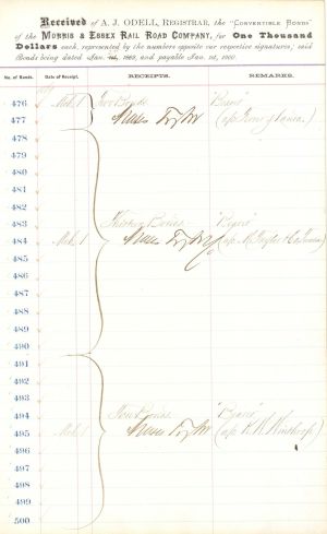 Morris and Essex Rail Road Co. Ledger Sheet signed by Moses Taylor 3 times - Relating to Convertible Bonds - 1869 dated Autograph