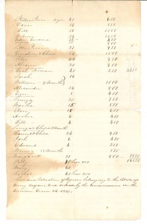 Slavery related List and Valuation of 29 African Americans - 1835 dated Americana