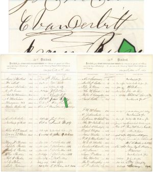 Stockholders Divident Sheet of Hudson River Rail Road Co. signed by Commodore Cornelius Vanderbilt - Autographs