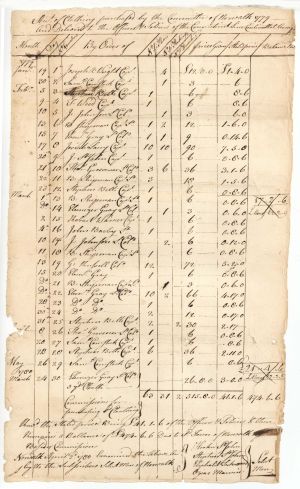 1779 dated Account of Clothing Purchased - Connecticut Revolutionary War