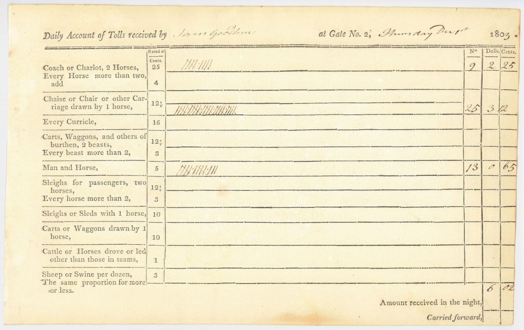 Turnpike Account Sheet dated 1803 - Americana