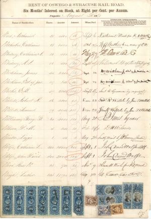 Oswego and Syracuse Rail Road Stockholders Sheet - 1870 dated Stock Ledger Sheet